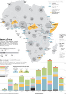 Prikaz iznosa investicija Kine u Afriku po državama